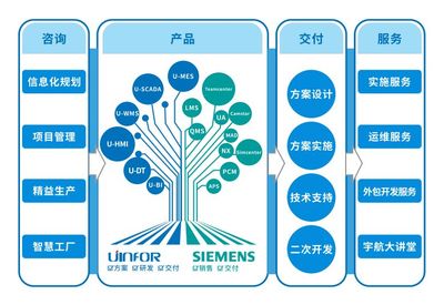 宇航股份 以專業(yè)信息咨詢服務(wù)，驅(qū)動(dòng)企業(yè)數(shù)字化轉(zhuǎn)型新航程